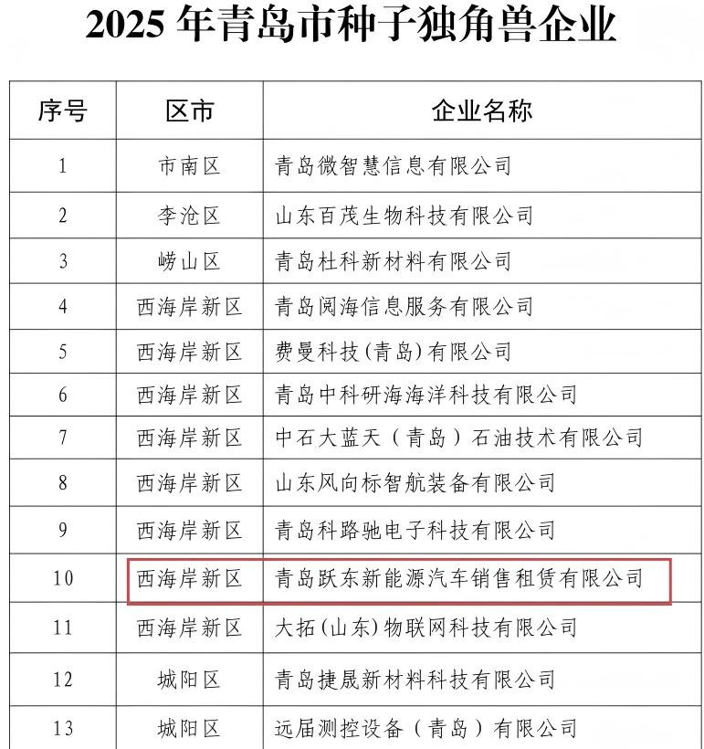 青岛跃东新能源荣膺“种子独角兽”引领绿色出行新未来